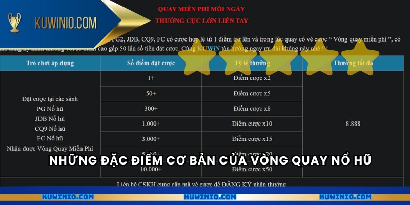 Những đặc điểm cơ bản của Vòng quay nổ hũ